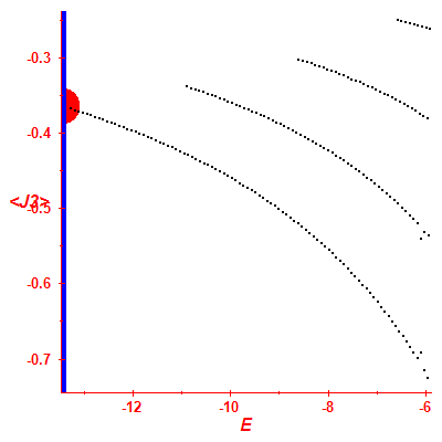 Peres lattice <J3>